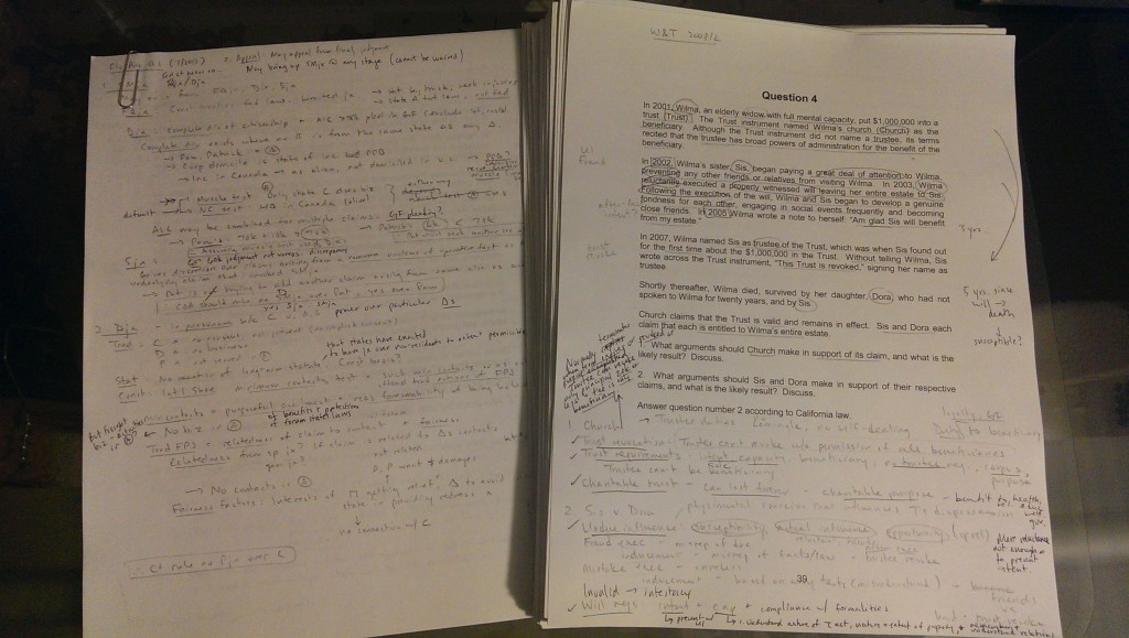 essay cooking outlines