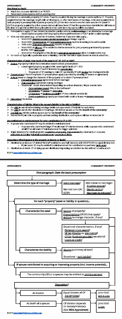 Property law exam attack outline Property law exam attack outline image