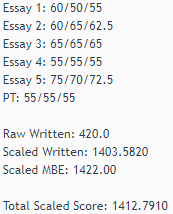 CA Bar Exam Score Report 1412