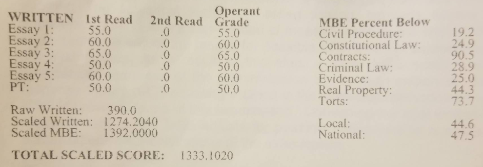 CA bar exam score 1333