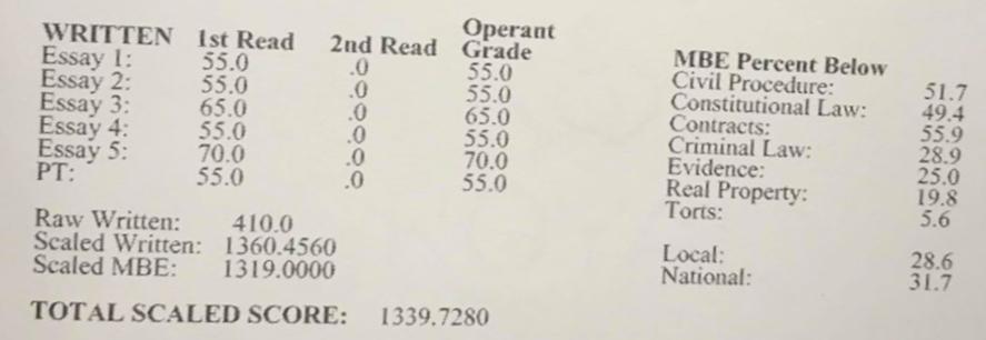 CA bar exam score 1339