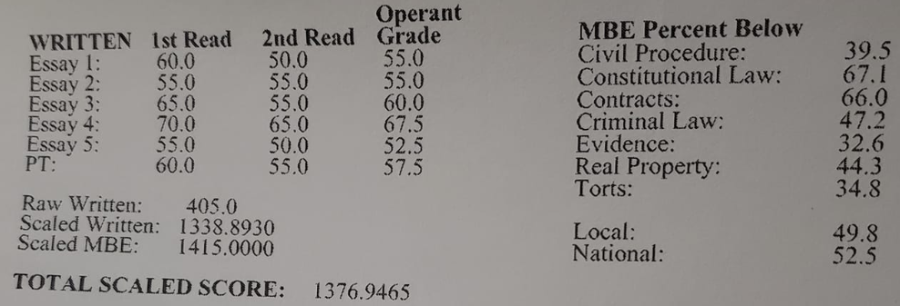 CA bar exam score 1376