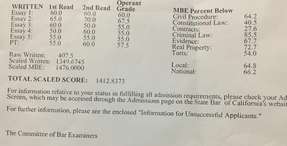 CA bar exam score 1412