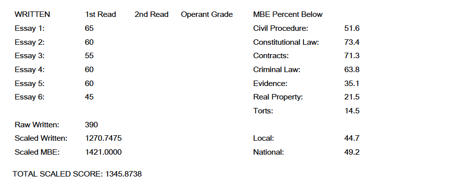 essay bar exam score