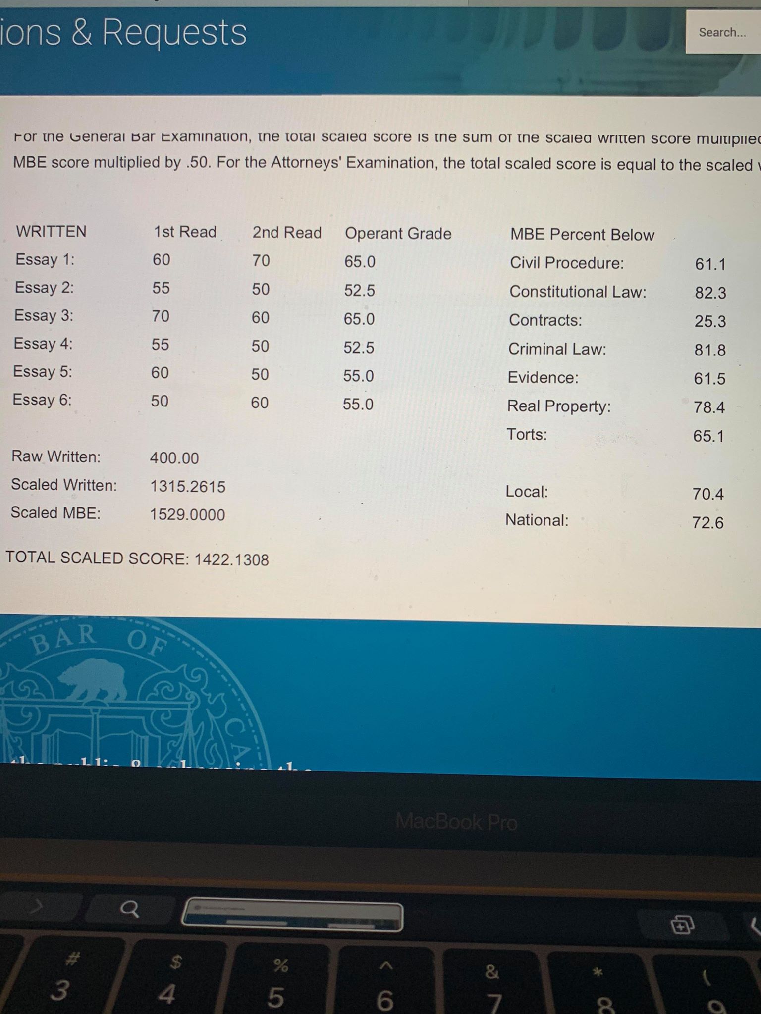 CA Bar Exam Score Report total score 1422