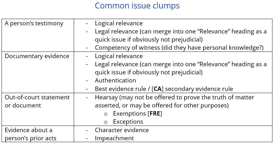 Common issue clumps