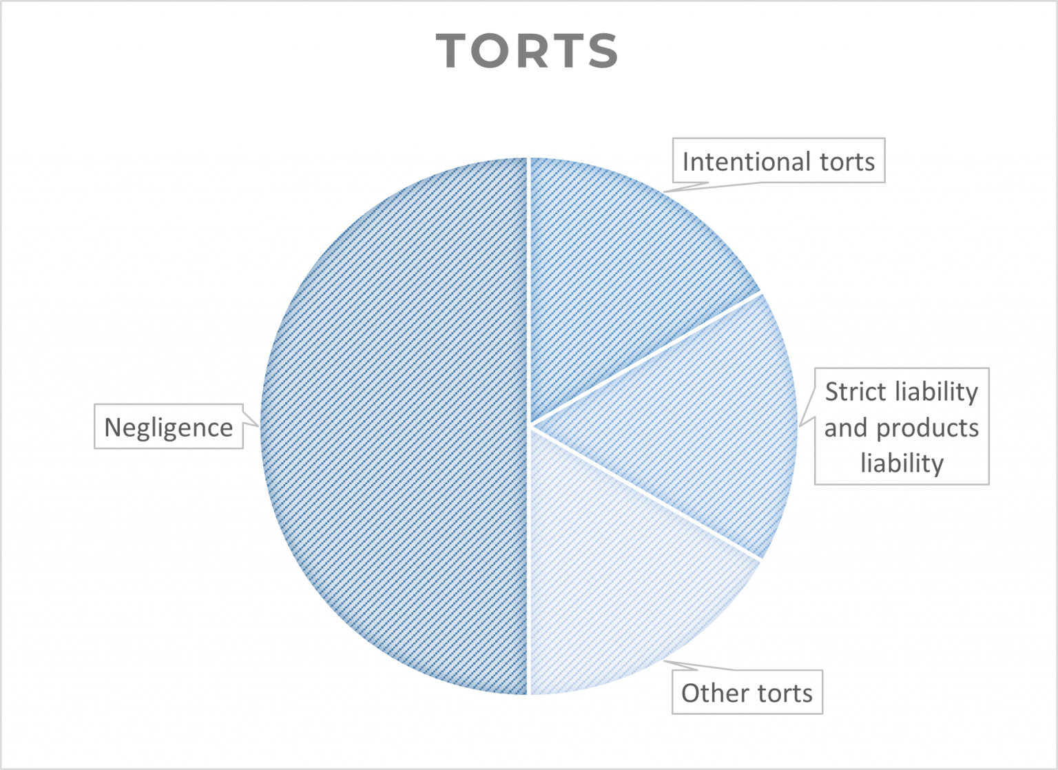 Biggest Areas of the MBE to Focus On (Highly Tested Topics)