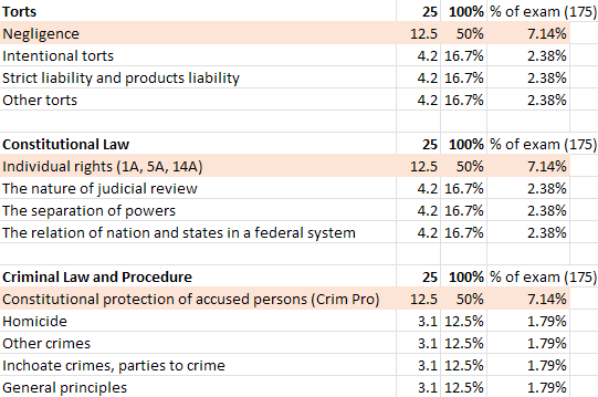 High-priority MBE topics