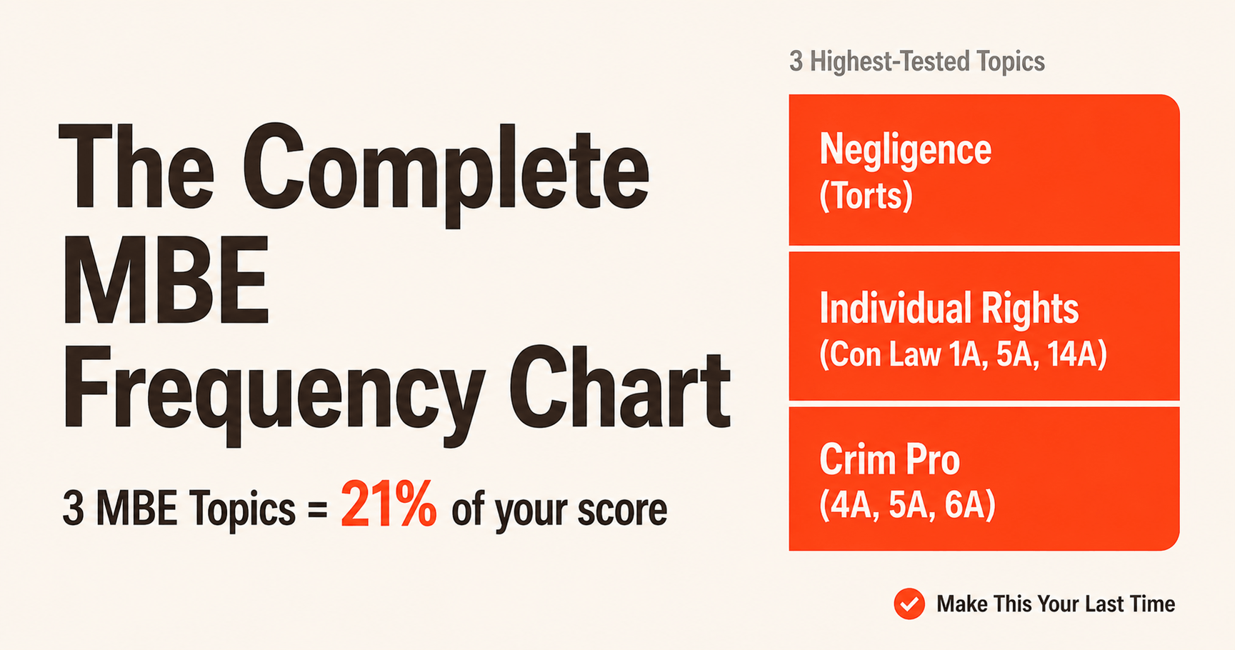 Mbe Average MBE Frequency Chart (Interactive)
