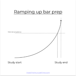Early Bar Prep: Should You Study Early for the Bar Exam?